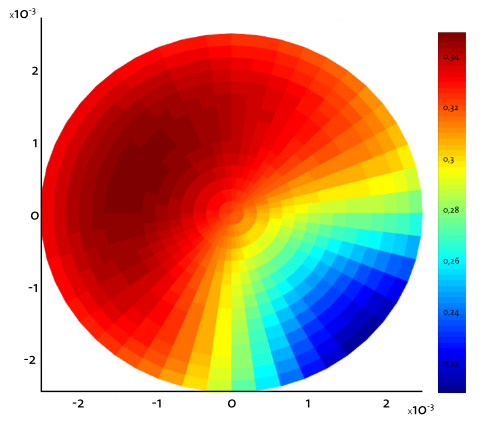 Graphic Thermal contact resistance